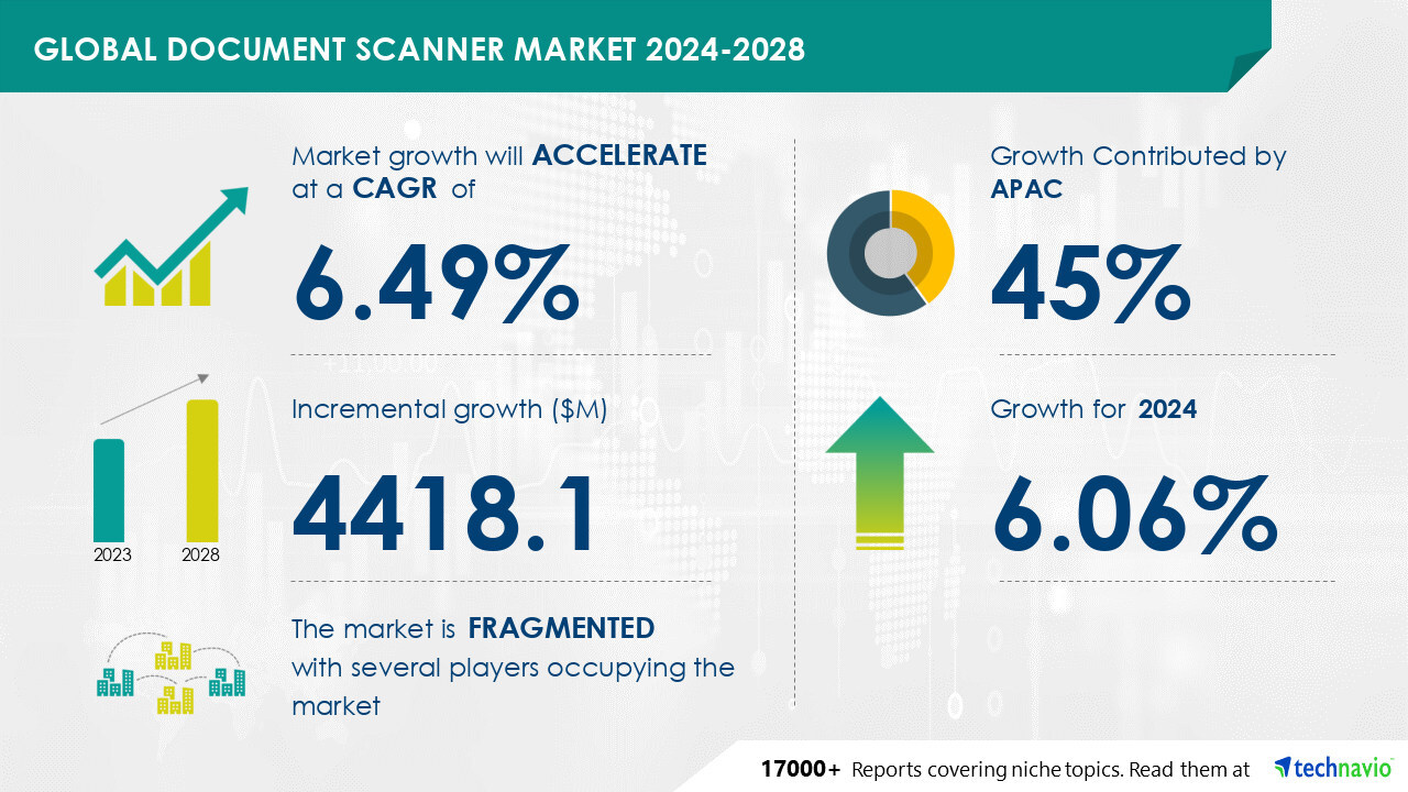 Latest market research report on Global document scanner market 2024-2028